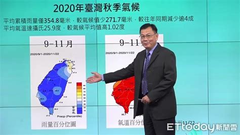 2024冬天預測|台灣今年是「冷冬」！ 氣象局揭1現象發展：氣溫偏低、估有寒流。